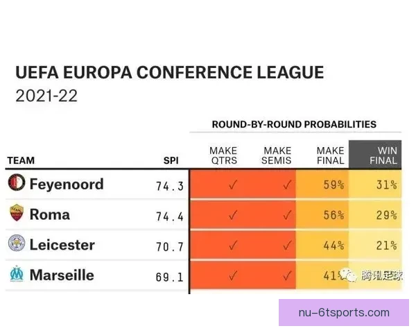 欧冠高赔推荐：挑选出最具潜力的比赛进行分析预测