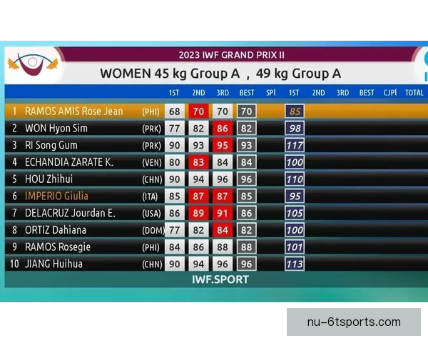 举重实时得分一览